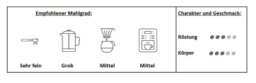 Preview: Caffè Crème