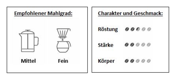 Kaffee China „Yunnan Fengmi Dragon“ (Single Origin)