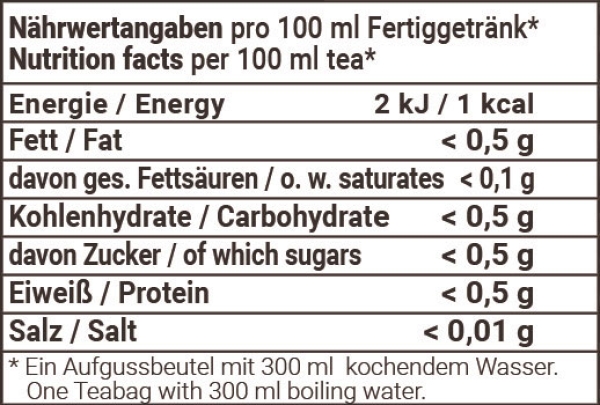 Bio-Pfefferminzblätter geschnitten (Kräuter im Pyramidenbeutel)